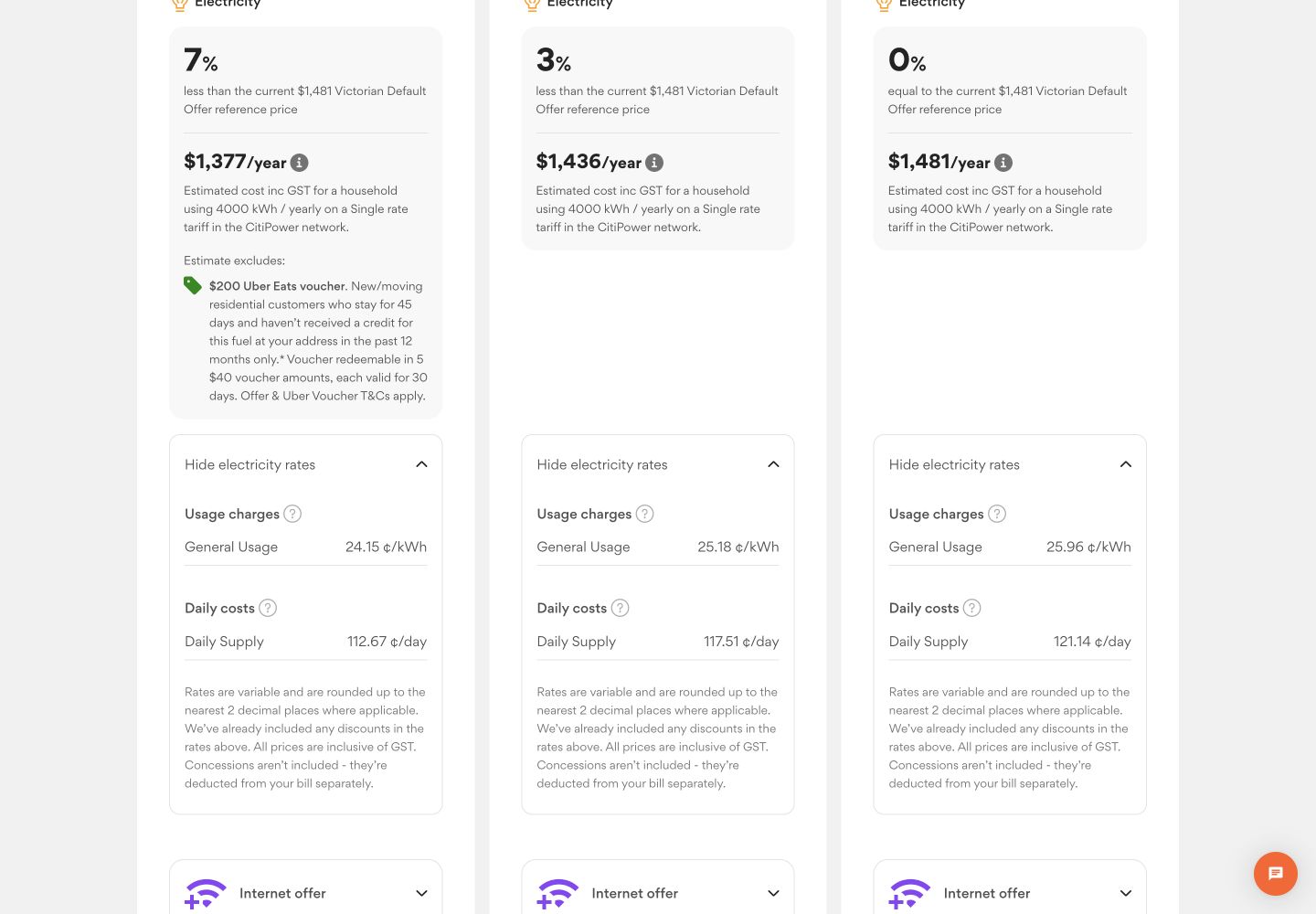Origin Energy plan details showing the usage rate and daily supply charge for postcode 3000 on the CitiPower network