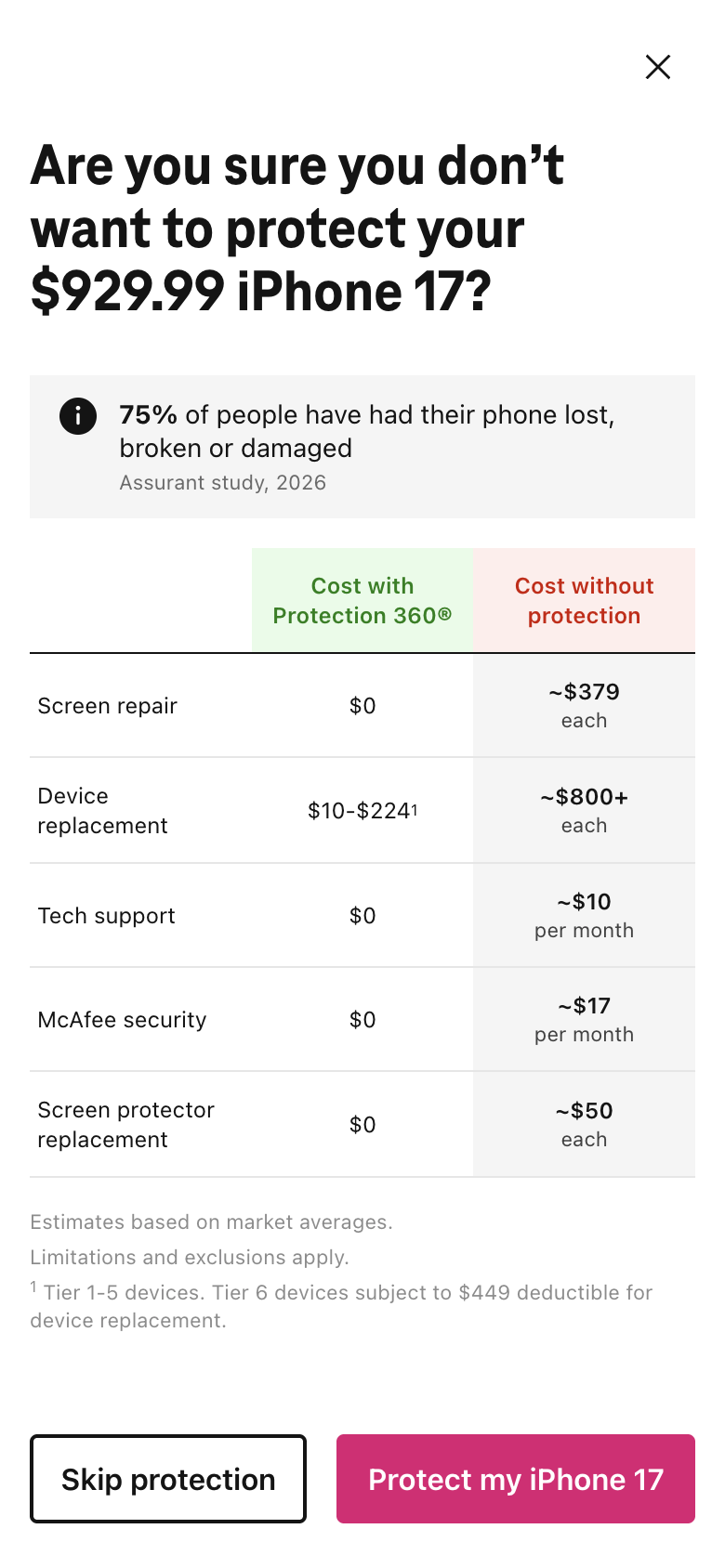 T-Mobile's full-screen window asking Are you sure you don't want to protect your $929.99 iPhone 17, with a table of repair costs and the buttons Skip protection and Protect my iPhone 17